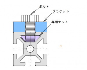 フレームとブラケットの結合断面