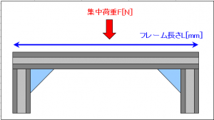 %e3%83%95%e3%83%ac%e3%83%bc%e3%83%a0%e8%8d%b7%e9%87%8d%e7%b5%b5