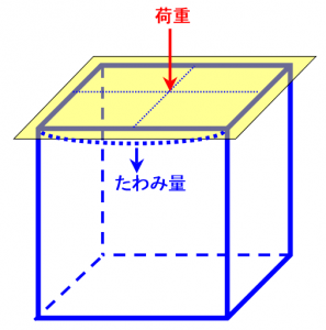 %e3%81%9f%e3%82%8f%e3%81%bf%e5%9b%b3