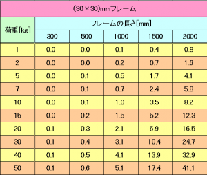30x30%ef%bc%89%e3%81%9f%e3%82%8f%e3%81%bf%e8%a8%88%e7%ae%97%e7%b5%90%e6%9e%9c