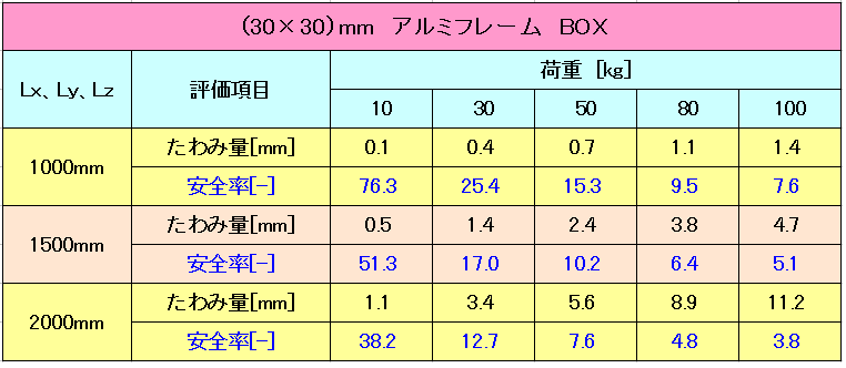 30x30%e3%80%80box