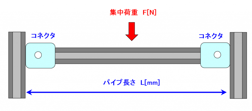 アルミパイプの強度 耐荷重とは フレームdiyラボ