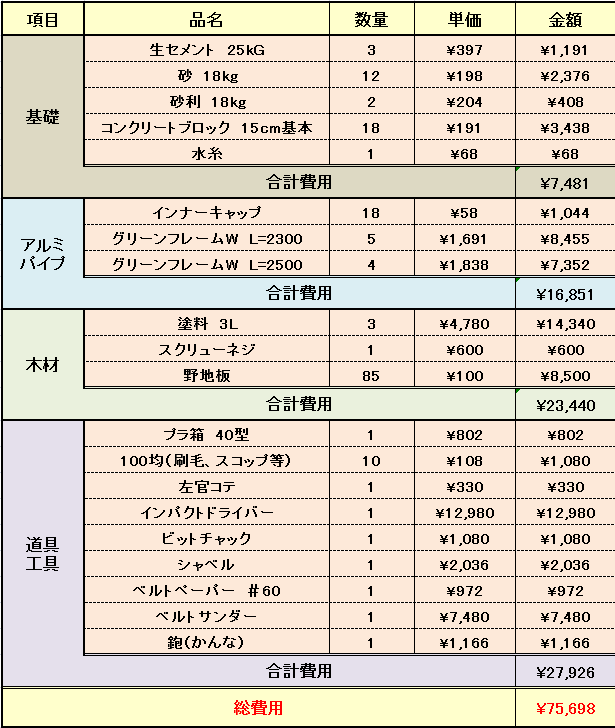 リアル DIY エクステリアG-STYLEフェンス 目隠し オリジナルDIYフェンス Gスタイルフェンス ハーフタイプ 本体 柱 部品  組立て部材セット 約4M 2スパン分 H1800mm×L3990mm用 人